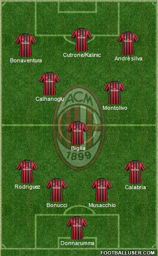 A.C. Milan Formation 2017
