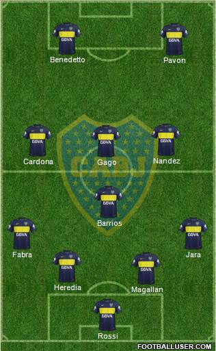 Boca Juniors Formation 2017