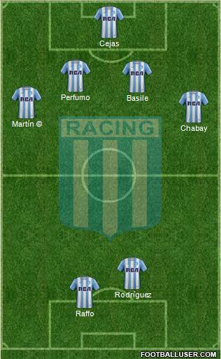 Racing Club Formation 2017