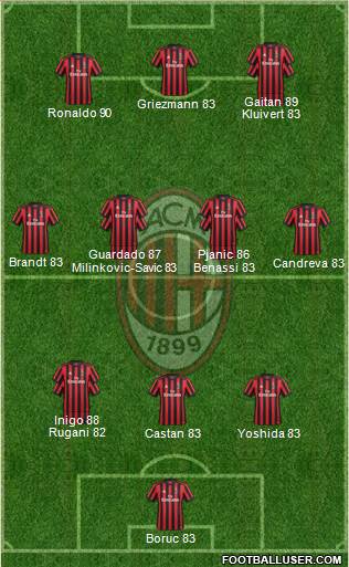 A.C. Milan Formation 2017