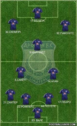 AMO Apollon Limassol Formation 2017