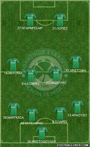 AS Omonoia Nicosia 4-4-2 football formation