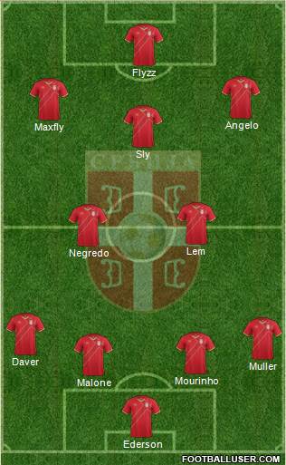 Serbia Formation 2017