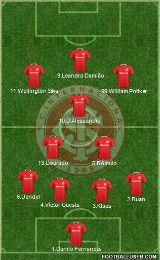 SC Internacional Formation 2017
