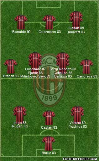 A.C. Milan Formation 2017