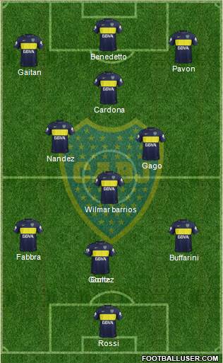 Boca Juniors Formation 2017