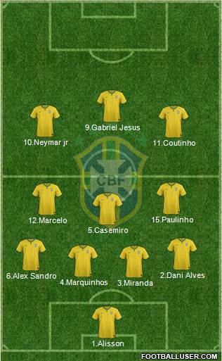 Brazil Formation 2017