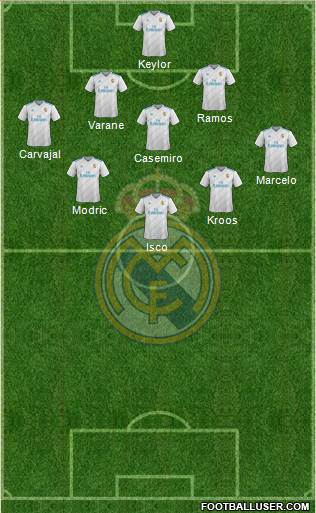 Real Madrid C.F. Formation 2017