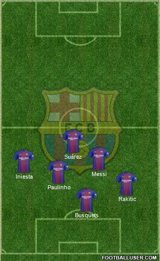 F.C. Barcelona Formation 2017