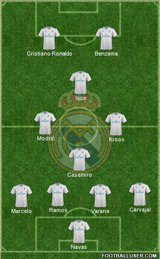 Real Madrid C.F. Formation 2017