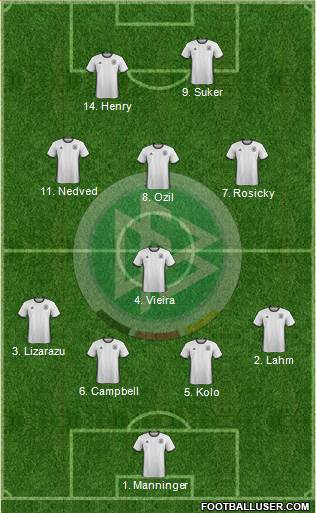 Germany Formation 2017