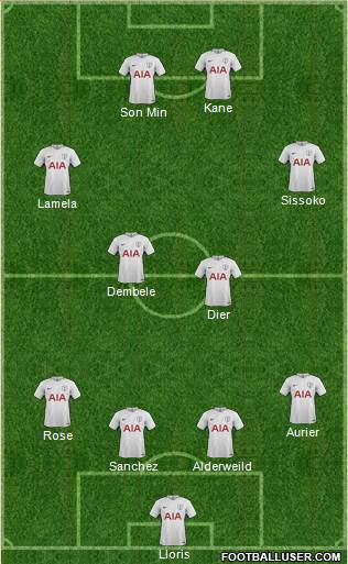 Tottenham Hotspur Formation 2017