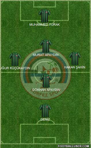 Körfez Belediyespor Formation 2017