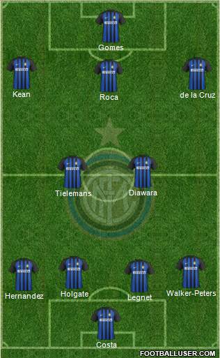 F.C. Internazionale Formation 2017