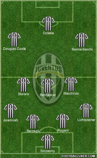 Juventus Formation 2017