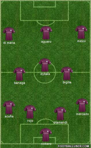 Manchester City Formation 2017