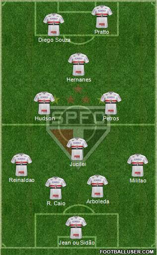 São Paulo FC Formation 2017
