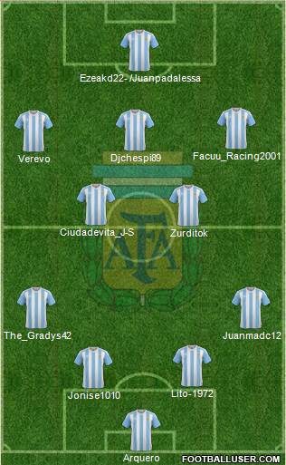Argentina Formation 2017