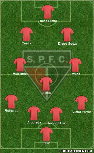 São Paulo FC (AP) Formation 2017