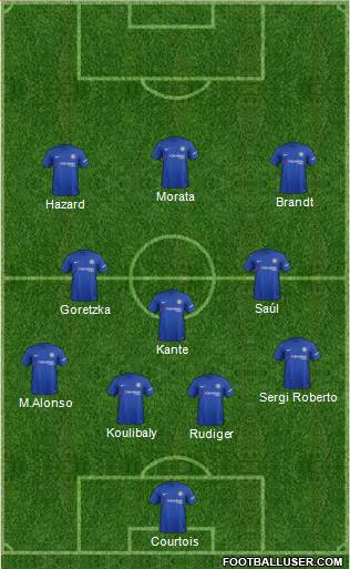 Chelsea Formation 2017