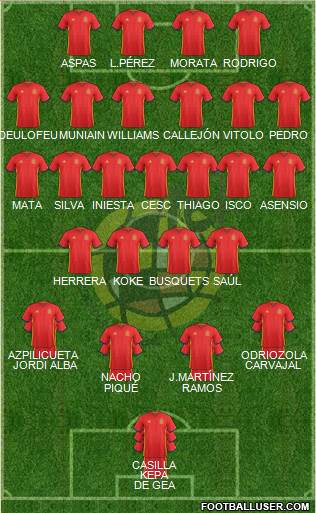 Spain Formation 2017