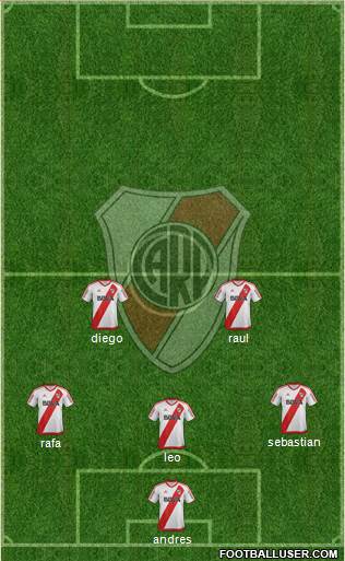 River Plate Formation 2017