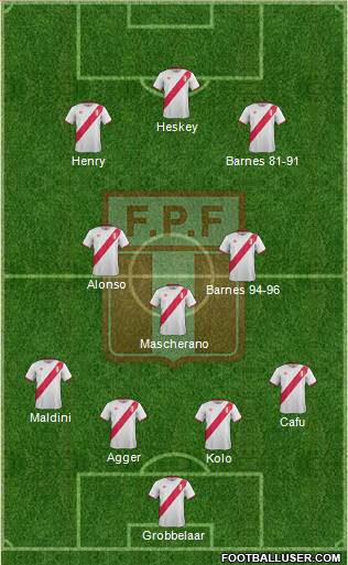 Peru Formation 2017