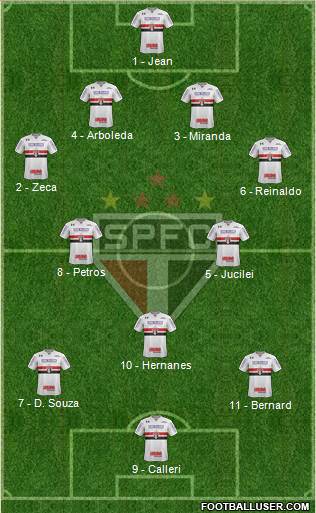 São Paulo FC Formation 2017
