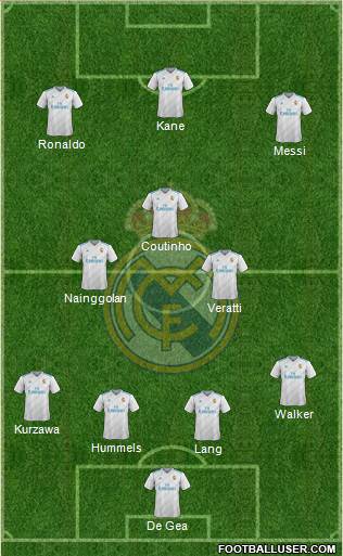 Real Madrid C.F. Formation 2017