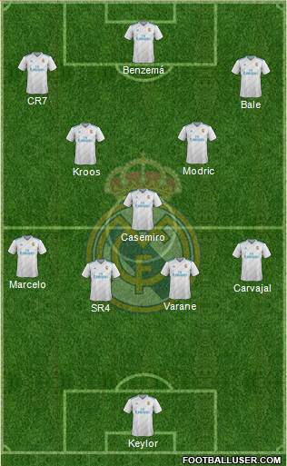 Real Madrid C.F. Formation 2017