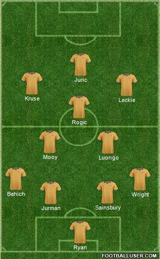 Australia Formation 2017