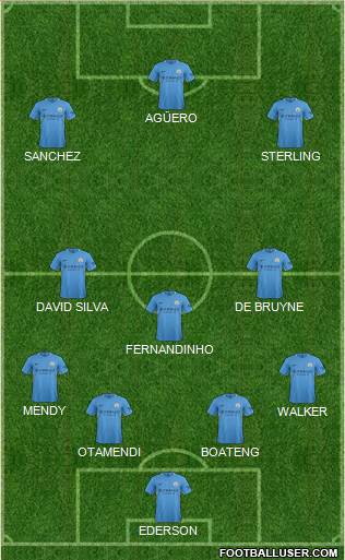 Manchester City Formation 2017