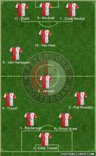 Feyenoord Formation 2017