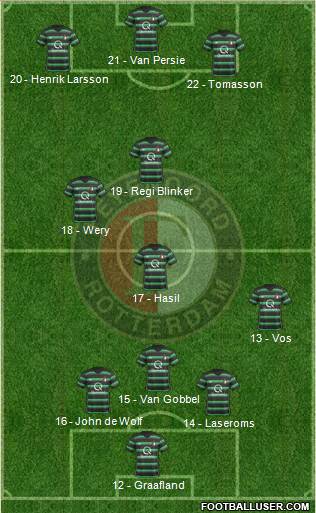 Feyenoord Formation 2017