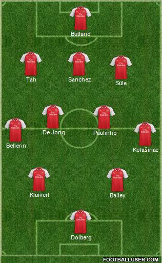 Arsenal Formation 2017