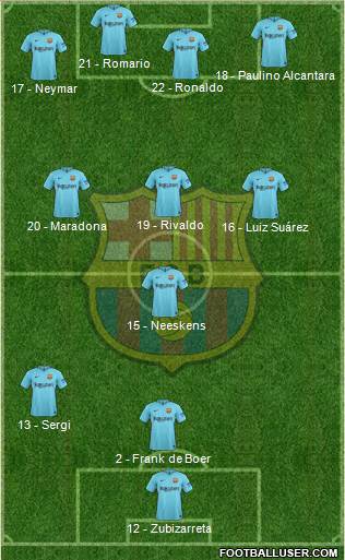 F.C. Barcelona Formation 2017
