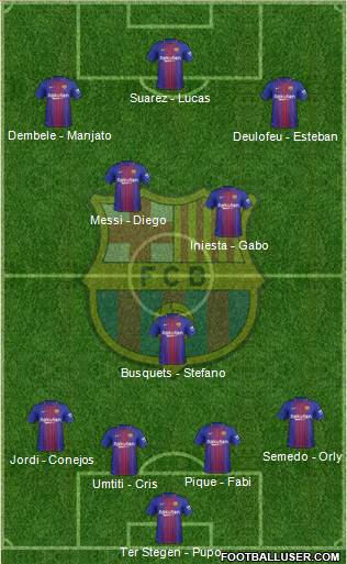 F.C. Barcelona Formation 2017