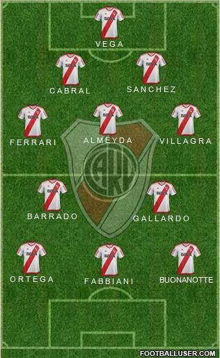River Plate Formation 2017