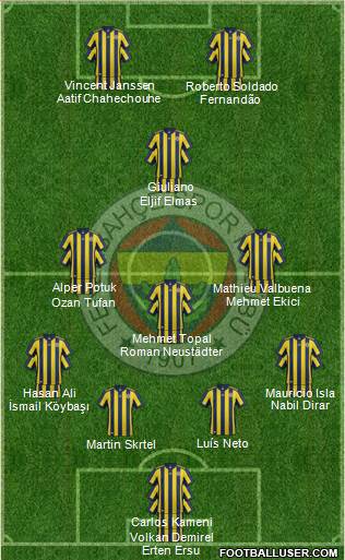 Fenerbahçe SK Formation 2017