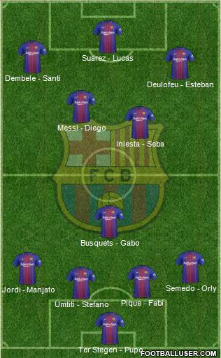F.C. Barcelona Formation 2017