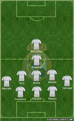 Real Madrid C.F. Formation 2017