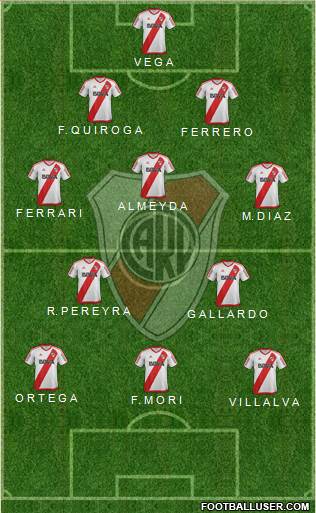 River Plate Formation 2017