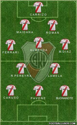River Plate Formation 2017