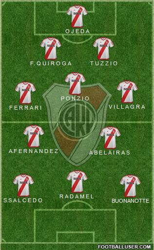 River Plate Formation 2017