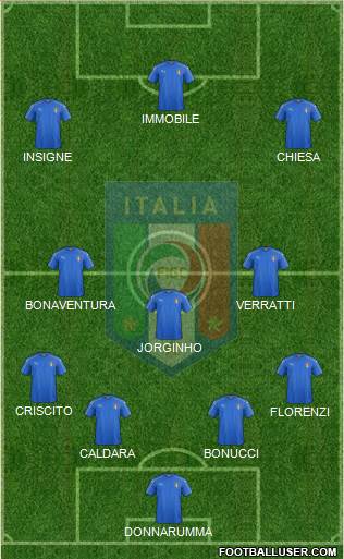 Italy Formation 2017