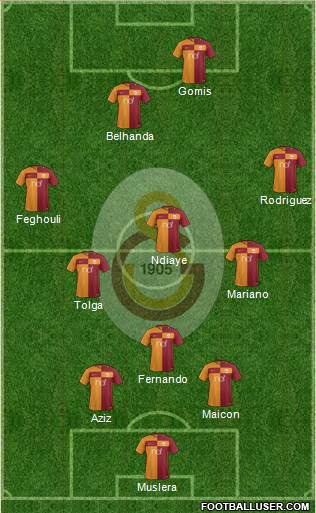 Galatasaray SK Formation 2017