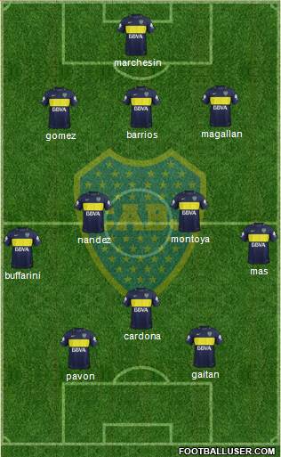 Boca Juniors Formation 2017