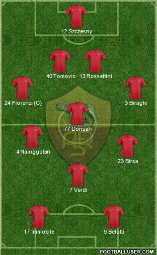 AS Roma Formation 2017