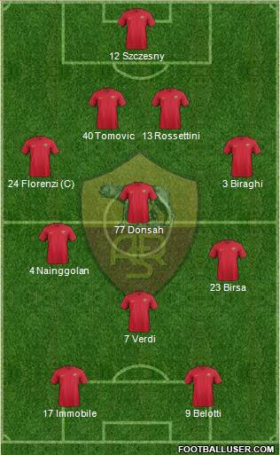 AS Roma 4-3-1-2 football formation