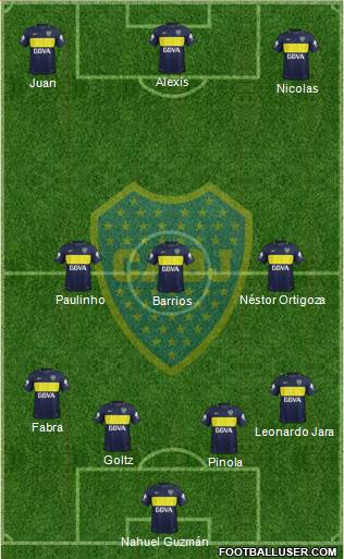 Boca Juniors Formation 2017